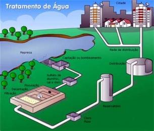 Sabia que a água, após ser utilizada.... Sabia que a água, após ser utilizada....
